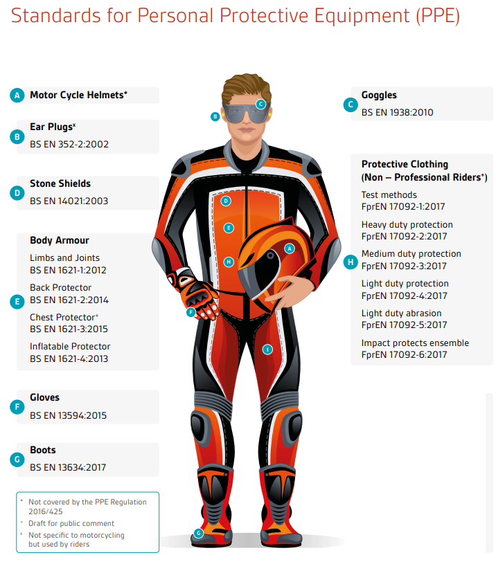 The importance of wearing protective clothing on motorbikes